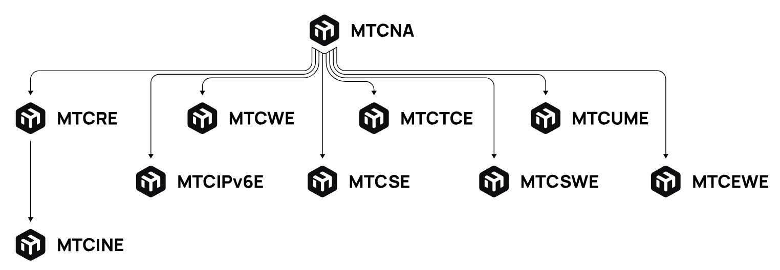 Tranining IT Networking dan Server